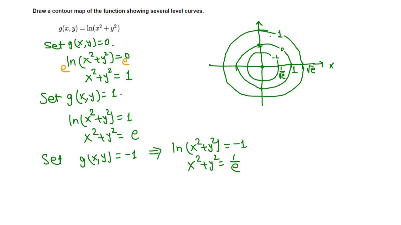 Calc Iii Contour Map Level Curves Youtube