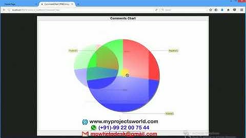 Computing Multi-Dimensional Trust by Mining  E-Commerce Feedback Comments