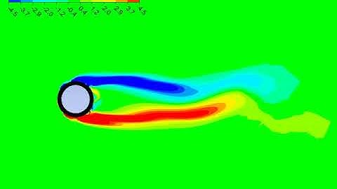 Unidirectional Transient Vorticity CFD Simulations