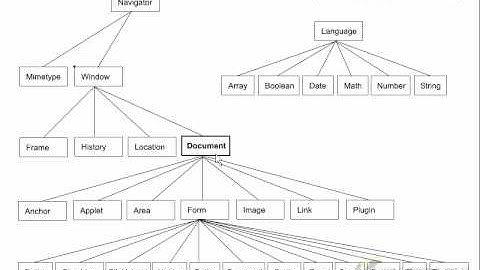Javascript Objects Basics