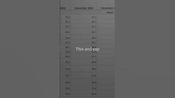 Yap, but make it statistically significant 📊
