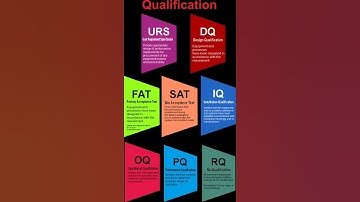 URS, DQ, FAT, SAT, IQ, OQ, PQ: The Stages of Equipment Qualification Step-by-Step Guide #viralvideo