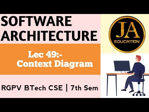 What Is Software Architecture What Is Architectural Context Diagram