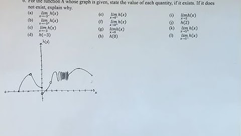 6. For the function h whose graph is given, state the value of each quantity, if it exists. If it