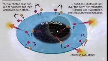 pair production and annihilation