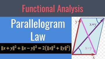 Parallelogram Law in Functional Analysis: Explained and Proof