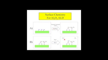 Fundamentals of Particle Atomic Layer Deposition    Al2O3 ALD as a Model ALD System.