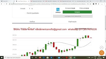✅ O melhor robo bot  para binary.com em 2020 lucrando +20% lucro em 1 hora no profit  Day Trade ✅