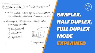 Transmission Mode in Data Communication Explained | Simplex, Half duplex and Full duplex
