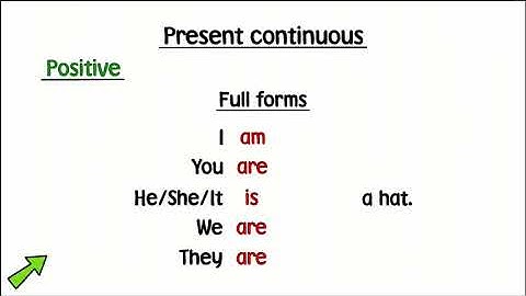 Present Continuous positive and negative