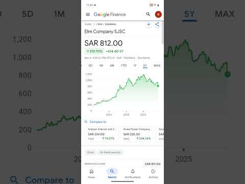 سهم المستقبل سهم علم 7203 افضل وقت للشراء