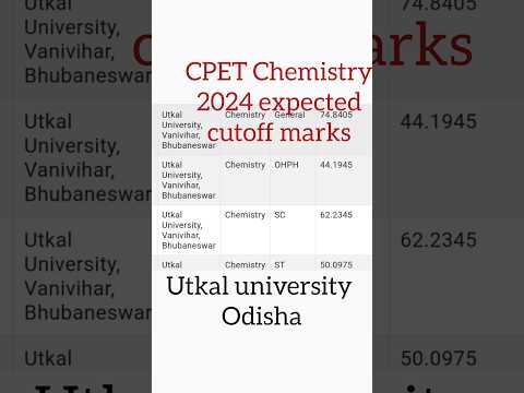 CPET Chemistry 2024