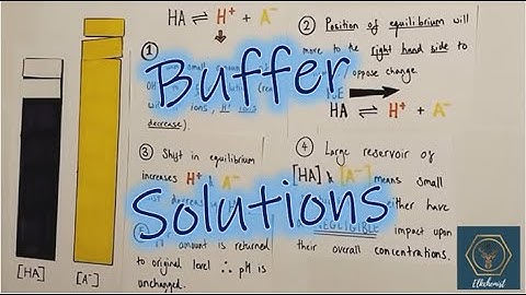 Buffer Solutions | What They Are | How They Work | A-Level Chemistry