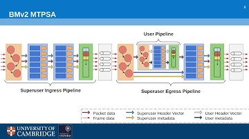 MTPSA: Multi-Tenant Programmable Switches