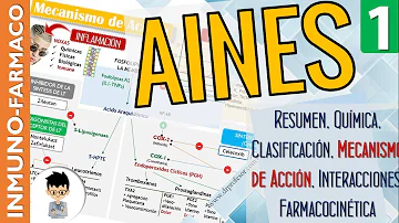 Quais as características farmacológicas que todos os Anti-inflamatórios não esteroidais AINEs possuem?