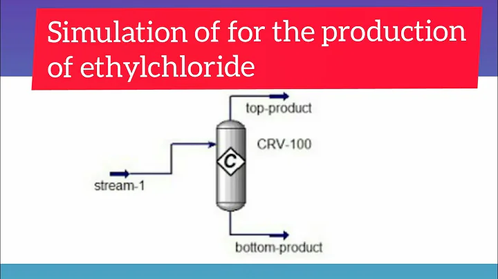 Manufacture of Ethyl Chloride from ethylene and hydrogen chloride