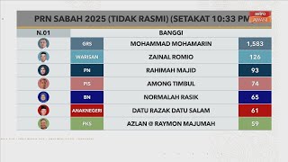 Download Lagu [TIDAK RASMI] Keputusan setakat 10:33 PM MP3