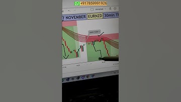 Multiple trade opportunity captured by DTC indicator setup #optionstrader#equitytrader #forextrading