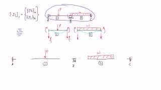 Joint Load Diagram: Part 1