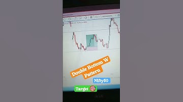 18 August nifty50 | double bottom W pattern | #optionstrading #subhstock