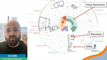 Using Proximity-Guided Metagenomics to Discover Viruses and Mobile Elements in Microbiomes
