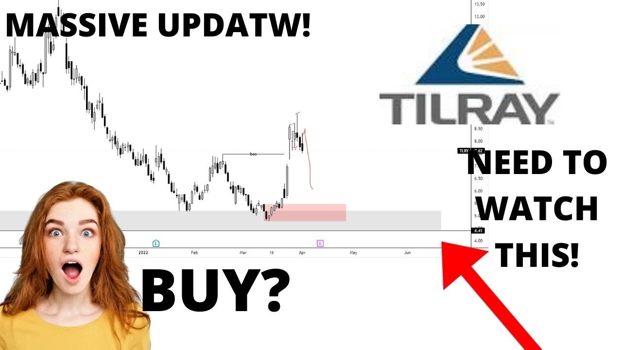  TLRY Stock Tilray Stock TLRY STOCK PREDICTIONS TLRY STOCK Analysis 