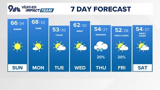 Extended Forecast | Sunny with highs in the upper 60s Sunday
