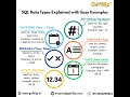 SQL Data Types Explained with Simple Examples | Beginner-Friendly Guide