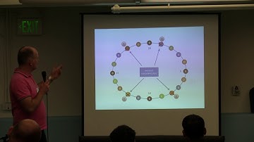 Lua Workshop 2016: Designing an OpenResty based loadbalancer - Thijs Schreijer (Mashape)
