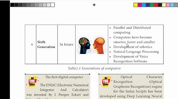 XI Computer Application   Online Class 09.09.2020