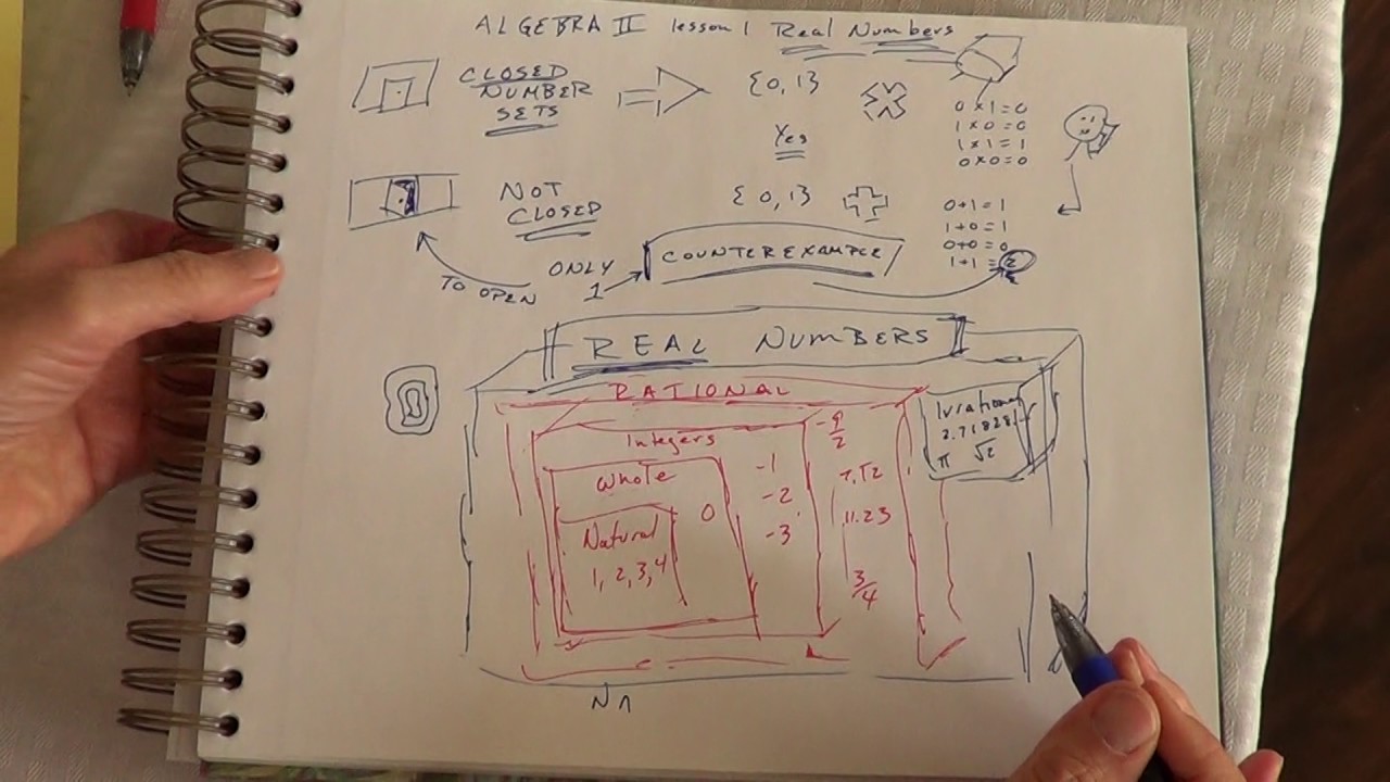 Algebra 2 Semester 1 Unit1 1 YouTube Algebra 2 semester 1 unit1 1 youtube