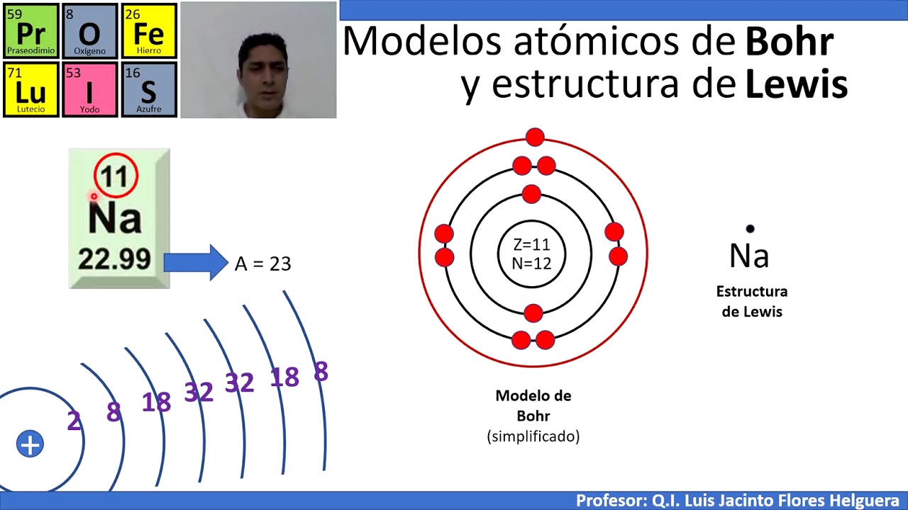 Modelos de Bohr y Estructura de Lewis con énfasis en el tercer periodo de  la Tabla Periódica - YouTube