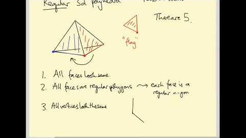Regular polytopes in 4 dimensions