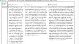 DSM 5 Module 2