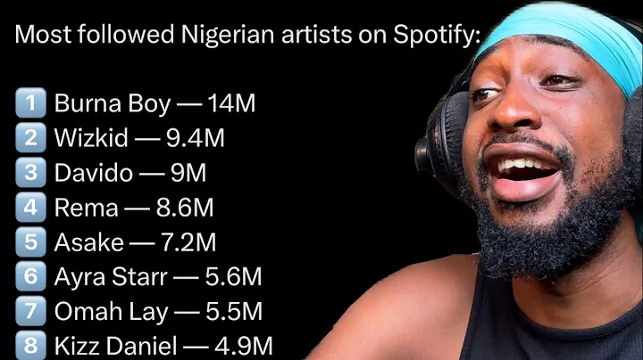 THEBOYFROMOJO reacts to the most followed Nigerian artists on Spotify (updated) 🤝