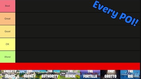 Every POI Tier List!