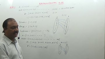 R.K. Sir , Class - XI : Relations and  Functions