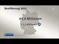 Hurra! Deutschland hat 84,4Mio Einwohnende®.🧐