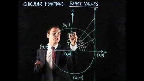 How to remember exact values? | Circular Functions