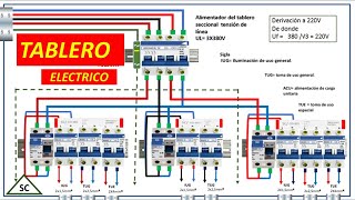 hreephase board, and oneline diagram, power calculation, distribution network