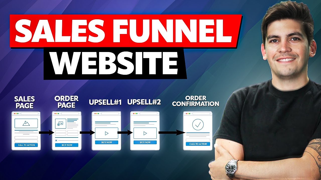 💰Create a Sales Funnel Website in WordPress That Converts Like Crazy!💰 ...