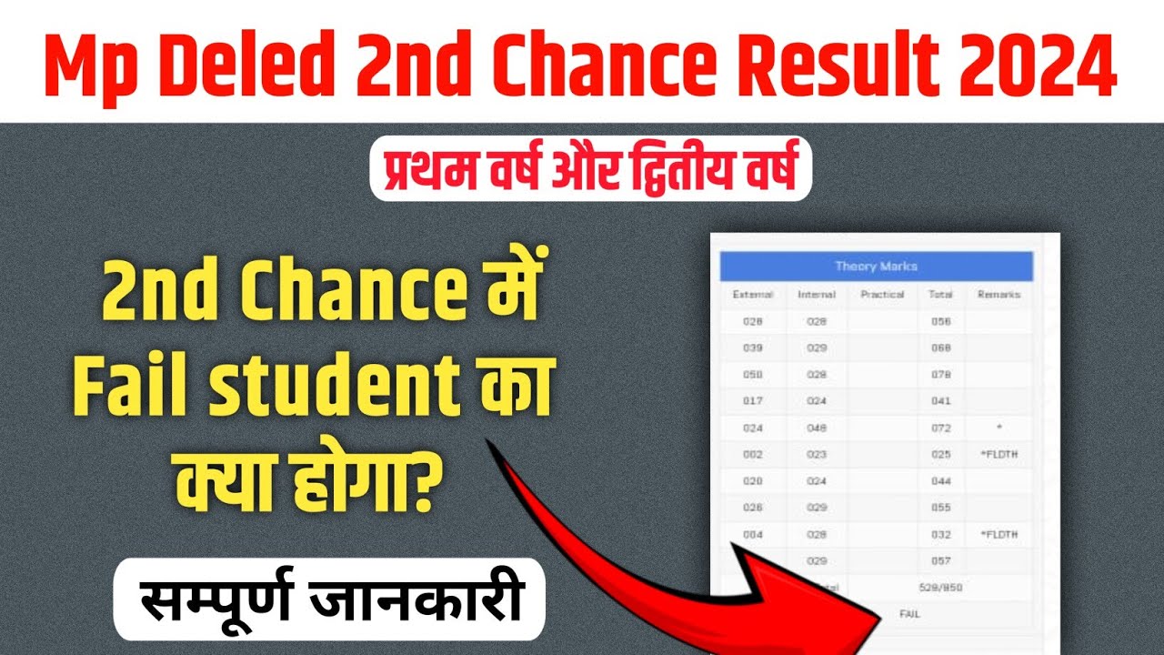 mp deled second chance exam 2024 में fail हुए student का क्या होगा? || mp deled second chance fail