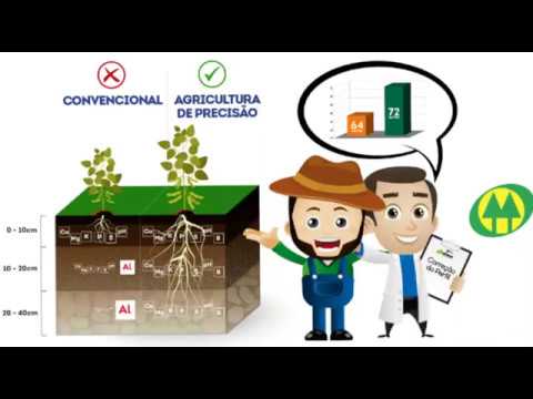 Agricultura de Precisão na construção da fertilidade no perfil do solo agriculture and agri-food canada