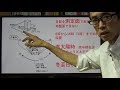 18 日影規制