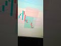 Target book in Reliance #trading