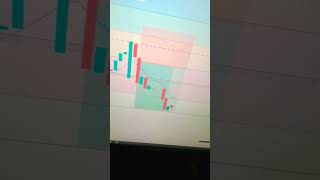 Target book in Reliance #trading
