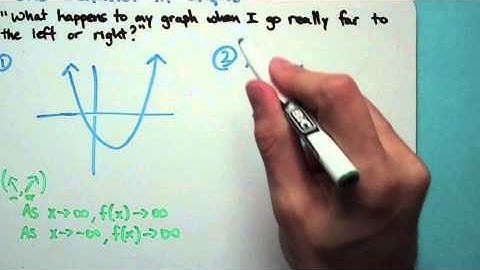 End Behavior in Graphs (6-2-1)
