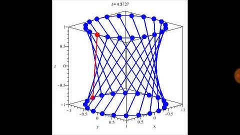 what is hyperboloid? Hyperboloid explained