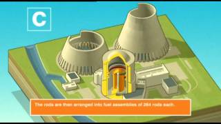 AREVA TV Commercial: Energy Experts