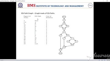 VTU 15 Scheme Software Testing Lab - Basis path Testing using  Quicksort